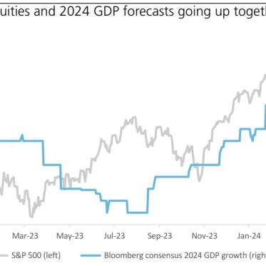 S&P 500 and Nasdaq Retreat while Bitcoin Nears New Peaks 