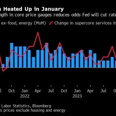 Asian Stock Markets Follow US downward Trend amid Inflation Concerns