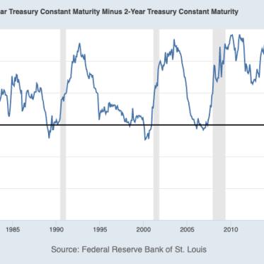 The inverted yield curve and the Leading Economic Index have failed as recession predictors