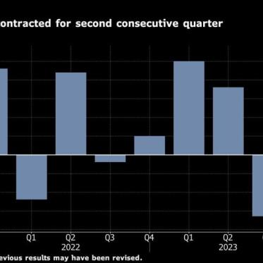 Japan's Economy Recedes, Ranking Fourth Globally Behind Germany