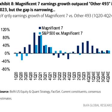 Bank of America Forecasts Positive Stock Outlook for 2024