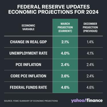 Inflation data, short trading week: What to watch this week